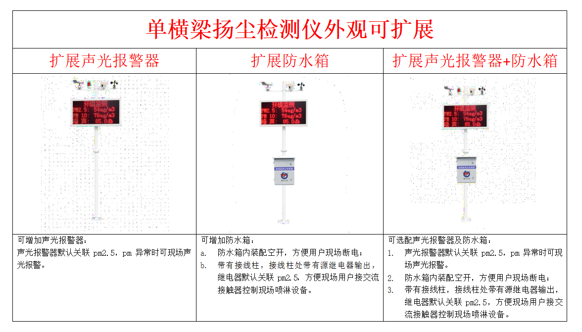 扬尘在线监测设备