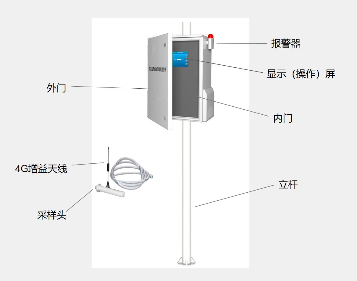 VOC监测系统